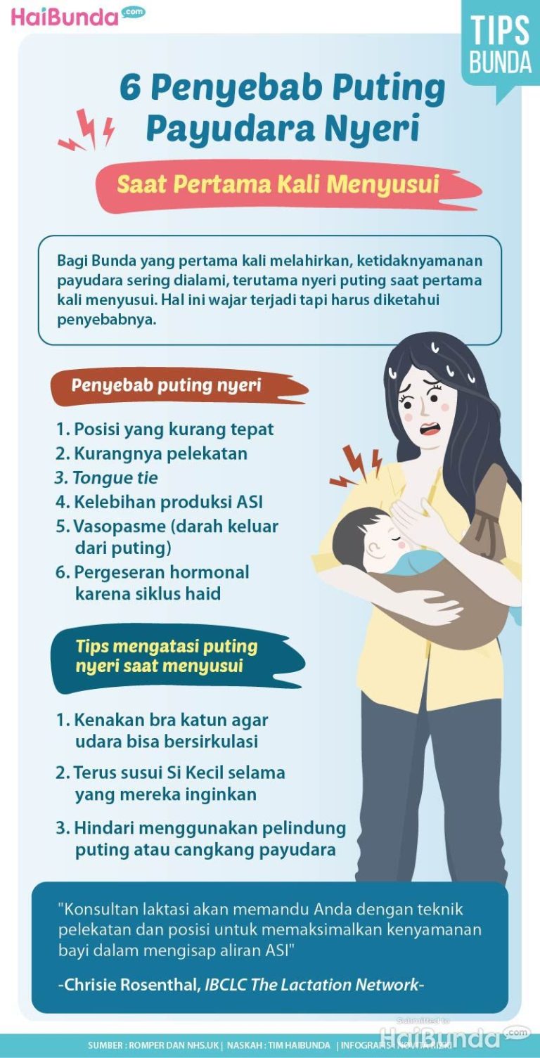 infografis-6-penyebab-puting-payudara-nyeri-saat-pertama-kali-menyusui-1.jpeg